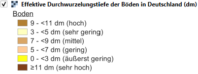 Legende der Durchwurzelungstiefe