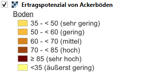 Bodenpotential Ackerböden