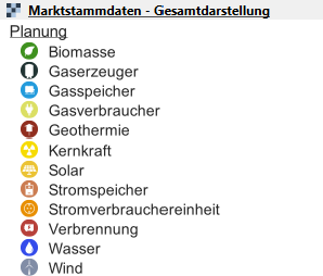 Marktstammdaten abrufen